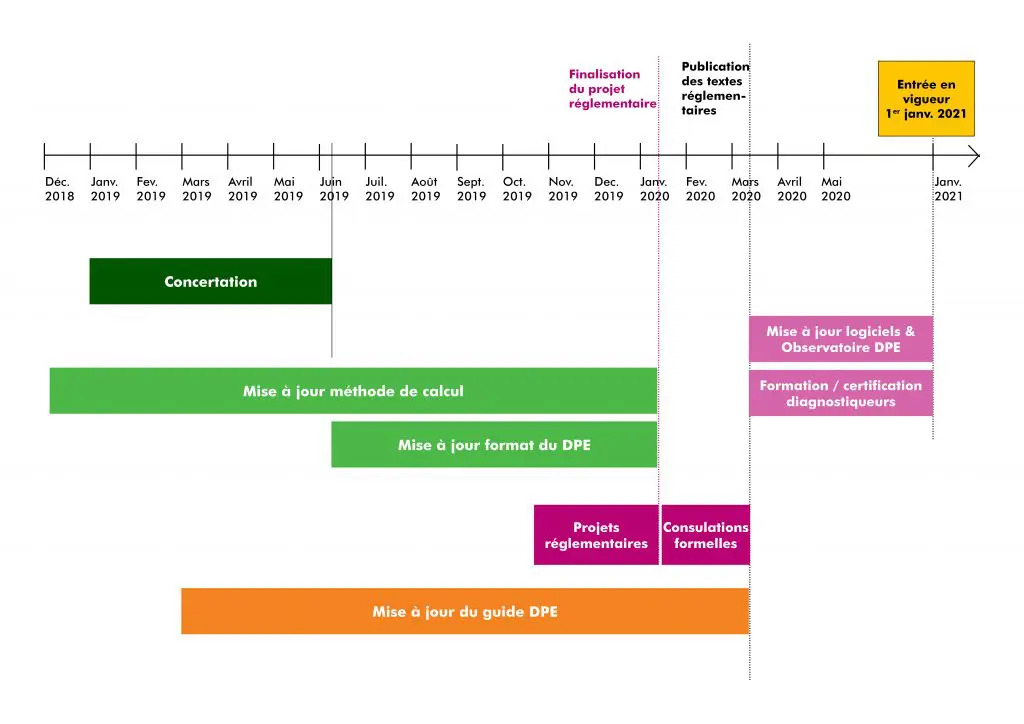 Refonte globale DPE renforcement valeur fiabilité - Bordeaux - DEKRA Diagnostic Immobilier